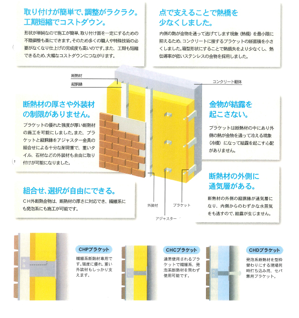 乾式工事